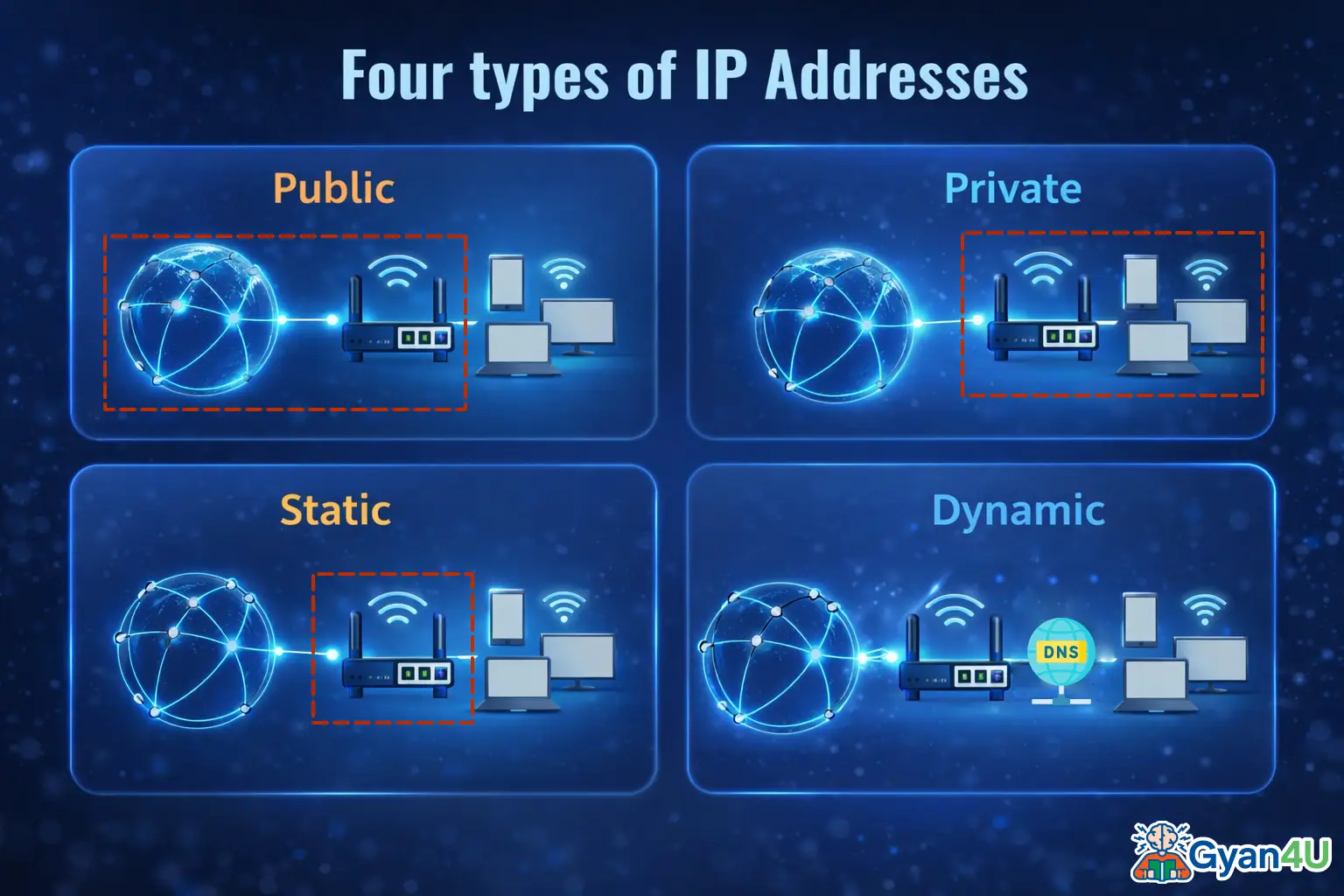 ip address types